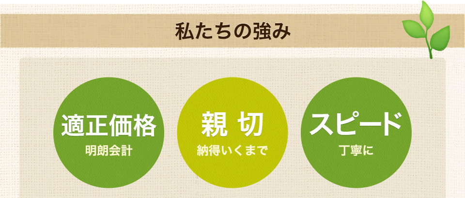 私たちの強み・適正価格・親切・スピード